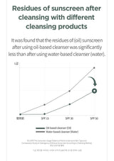 Heartleaf Pore Control Cleansing Oil (200ml)