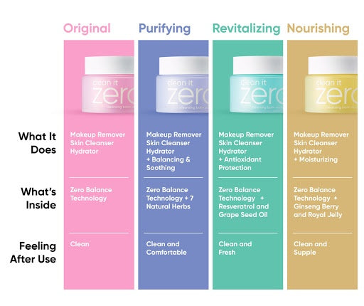 Clean It Zero Cleansing Balm